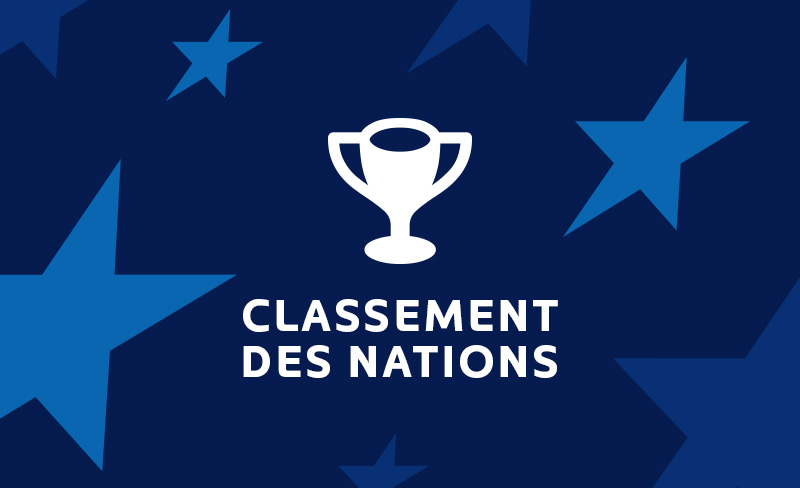 Classement des nations
