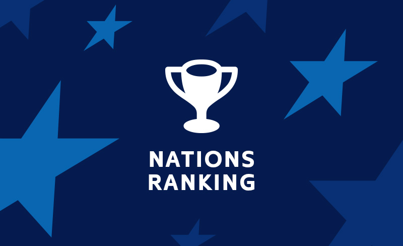 Nations Ranking